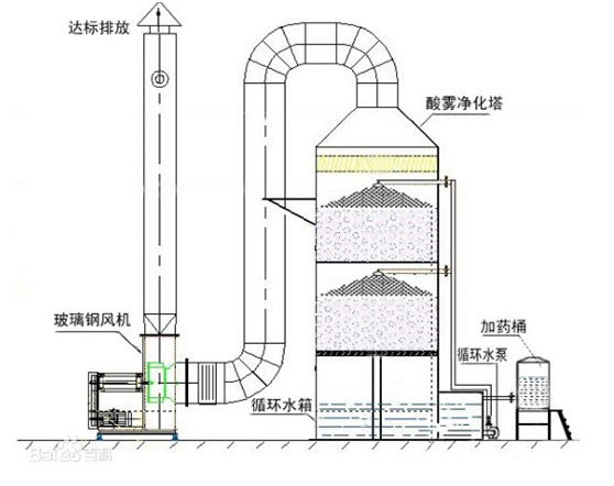 噴嘴在煙氣洗滌方面應(yīng)用-屯昌噴霧系統(tǒng)